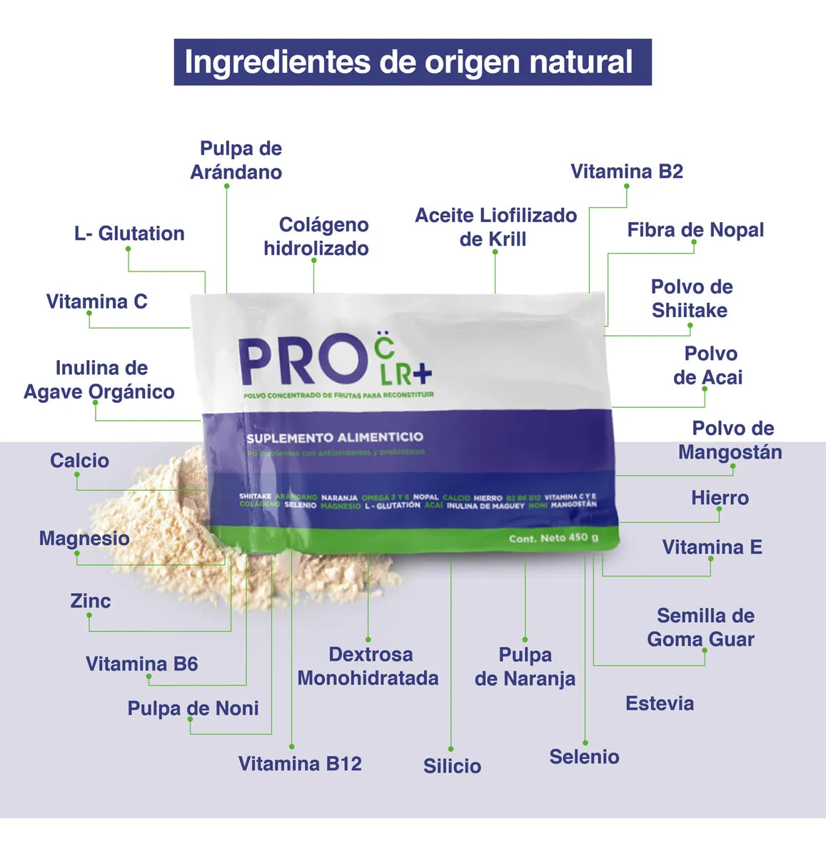 PRO CLR+ 25 Nutrientes y Antioxidantes Bolsa con 30 Sobres